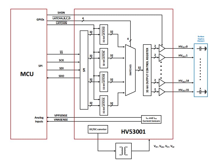 Blockdiagramm - Microchip Technology HV53001 16-Kanal-Push-Pull-Treiber